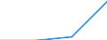 Individual type: All Individuals / Information society indicator: Individuals bought or sold shares, bonds, funds or other investment services over the internet / Unit of measure: Percentage of individuals who used internet within the last year / Geopolitical entity (reporting): European Union - 27 countries (from 2020)