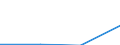 Individual type: All Individuals / Information society indicator: Individuals bought or sold shares, bonds, funds or other investment services over the internet / Unit of measure: Percentage of individuals who used internet within the last year / Geopolitical entity (reporting): Germany