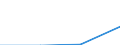 Individual type: All Individuals / Information society indicator: Individuals bought or sold shares, bonds, funds or other investment services over the internet / Unit of measure: Percentage of individuals who used internet within the last year / Geopolitical entity (reporting): Ireland