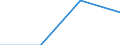 Individual type: All Individuals / Information society indicator: Individuals bought or sold shares, bonds, funds or other investment services over the internet / Unit of measure: Percentage of individuals who used internet within the last year / Geopolitical entity (reporting): Italy