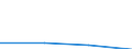 Individual type: All Individuals / Information society indicator: Individuals bought or sold shares, bonds, funds or other investment services over the internet / Unit of measure: Percentage of individuals who used internet within the last year / Geopolitical entity (reporting): Lithuania