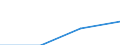 Individual type: All Individuals / Information society indicator: Individuals bought or sold shares, bonds, funds or other investment services over the internet / Unit of measure: Percentage of individuals who used internet within the last year / Geopolitical entity (reporting): Austria