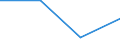 Individual type: All Individuals / Information society indicator: Individuals bought or sold shares, bonds, funds or other investment services over the internet / Unit of measure: Percentage of individuals who used internet within the last year / Geopolitical entity (reporting): Poland