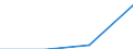 Individual type: All Individuals / Information society indicator: Individuals bought or sold shares, bonds, funds or other investment services over the internet / Unit of measure: Percentage of individuals who used internet within the last year / Geopolitical entity (reporting): Slovenia