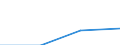 Individual type: All Individuals / Information society indicator: Individuals bought or sold shares, bonds, funds or other investment services over the internet / Unit of measure: Percentage of individuals who used internet within the last year / Geopolitical entity (reporting): United Kingdom