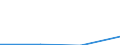 Individual type: All Individuals / Information society indicator: Individuals bought or renewed existing insurance policies, including those offered as a package together with another service (e.g. travel insurance offered together with a plane ticket) over the internet / Unit of measure: Percentage of individuals / Geopolitical entity (reporting): Belgium