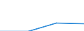 Individual type: All Individuals / Information society indicator: Individuals bought or renewed existing insurance policies, including those offered as a package together with another service (e.g. travel insurance offered together with a plane ticket) over the internet / Unit of measure: Percentage of individuals / Geopolitical entity (reporting): Germany