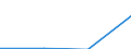 Individual type: All Individuals / Information society indicator: Individuals bought or renewed existing insurance policies, including those offered as a package together with another service (e.g. travel insurance offered together with a plane ticket) over the internet / Unit of measure: Percentage of individuals / Geopolitical entity (reporting): Estonia