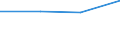 Individual type: All Individuals / Information society indicator: Individuals bought or renewed existing insurance policies, including those offered as a package together with another service (e.g. travel insurance offered together with a plane ticket) over the internet / Unit of measure: Percentage of individuals / Geopolitical entity (reporting): Greece