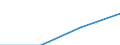 Alle Personen / Personen, die Versicherungsverträge über das Internet abgeschlossen oder verlängert haben, einschließlich solcher, die als Paket zusammen mit einer anderen Dienstleistung angeboten wurden (z.B. Reiseversicherung zusammen mit Flugticket) / Prozent der Personen / Spanien