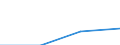 All Individuals / Online purchases (3 months): insurance policies, including travel insurance, also as a package together with e.g. a plane ticket / Percentage of individuals who used internet in the last 3 months / Spain