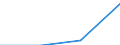 All Individuals / Online purchases (3 months): insurance policies, including travel insurance, also as a package together with e.g. a plane ticket / Percentage of individuals who used internet in the last 3 months / Italy