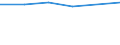 Information society indicator: Individuals who, in the last 12 months, haven't ordered goods or services over the internet, because they have no need / Individual type: All Individuals / Unit of measure: Percentage of individuals / Geopolitical entity (reporting): European Union - 27 countries (2007-2013)