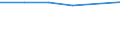 Information society indicator: Individuals who, in the last 12 months, haven't ordered goods or services over the internet, because they have no need / Individual type: All Individuals / Unit of measure: Percentage of individuals / Geopolitical entity (reporting): European Union - 25 countries (2004-2006)