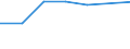 Information society indicator: Individuals who, in the last 12 months, haven't ordered goods or services over the internet, because they have no need / Individual type: All Individuals / Unit of measure: Percentage of individuals / Geopolitical entity (reporting): European Union - 15 countries (1995-2004)