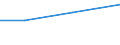 Indikator zur Informationsgesellschaft: Personen, die in den letzten 12 Monaten keine Waren oder Dienstleistungen über das Internet bestellt haben, weil sie dies nicht nötig fanden / Art der Einzelpersonen: Alle Personen / Maßeinheit: Prozent der Personen / Geopolitische Meldeeinheit: Bulgarien