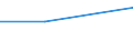 Information society indicator: Individuals who, in the last 12 months, haven't ordered goods or services over the internet, because they have no need / Individual type: All Individuals / Unit of measure: Percentage of individuals / Geopolitical entity (reporting): Czechia