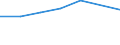 Information society indicator: Individuals who, in the last 12 months, haven't ordered goods or services over the internet, because they have no need / Individual type: All Individuals / Unit of measure: Percentage of individuals / Geopolitical entity (reporting): Denmark