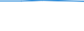 Information society indicator: Individuals who, in the last 12 months, haven't ordered goods or services over the internet, because they have no need / Individual type: All Individuals / Unit of measure: Percentage of individuals / Geopolitical entity (reporting): Estonia