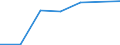 Information society indicator: Individuals who, in the last 12 months, haven't ordered goods or services over the internet, because they have no need / Individual type: All Individuals / Unit of measure: Percentage of individuals / Geopolitical entity (reporting): Ireland