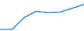 Information society indicator: Individuals who, in the last 12 months, haven't ordered goods or services over the internet, because they have no need / Individual type: All Individuals / Unit of measure: Percentage of individuals / Geopolitical entity (reporting): Greece