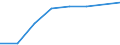 Indikator zur Informationsgesellschaft: Personen, die in den letzten 12 Monaten keine Waren oder Dienstleistungen über das Internet bestellt haben, weil sie dies nicht nötig fanden / Art der Einzelpersonen: Alle Personen / Maßeinheit: Prozent der Personen / Geopolitische Meldeeinheit: Spanien