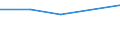 Information society indicator: Individuals who, in the last 12 months, haven't ordered goods or services over the internet, because they have no need / Individual type: All Individuals / Unit of measure: Percentage of individuals / Geopolitical entity (reporting): Italy