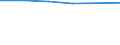 Information society indicator: Individuals who, in the last 12 months, haven't ordered goods or services over the internet, because they have no need / Individual type: All Individuals / Unit of measure: Percentage of individuals / Geopolitical entity (reporting): Cyprus