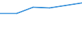 Indikator zur Informationsgesellschaft: Personen, die in den letzten 12 Monaten keine Waren oder Dienstleistungen über das Internet bestellt haben, weil sie dies nicht nötig fanden / Art der Einzelpersonen: Alle Personen / Maßeinheit: Prozent der Personen / Geopolitische Meldeeinheit: Lettland