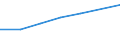 Information society indicator: Individuals who, in the last 12 months, haven't ordered goods or services over the internet, because they have no need / Individual type: All Individuals / Unit of measure: Percentage of individuals / Geopolitical entity (reporting): Lithuania