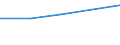 Indikator zur Informationsgesellschaft: Personen, die in den letzten 12 Monaten keine Waren oder Dienstleistungen über das Internet bestellt haben, weil sie dies nicht nötig fanden / Art der Einzelpersonen: Alle Personen / Maßeinheit: Prozent der Personen / Geopolitische Meldeeinheit: Ungarn