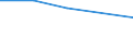 Information society indicator: Individuals who, in the last 12 months, haven't ordered goods or services over the internet, because they have no need / Individual type: All Individuals / Unit of measure: Percentage of individuals / Geopolitical entity (reporting): Malta