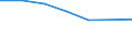 Information society indicator: Individuals who, in the last 12 months, haven't ordered goods or services over the internet, because they have no need / Individual type: All Individuals / Unit of measure: Percentage of individuals / Geopolitical entity (reporting): Netherlands