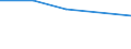 Information society indicator: Individuals who, in the last 12 months, haven't ordered goods or services over the internet, because they have no need / Individual type: All Individuals / Unit of measure: Percentage of individuals / Geopolitical entity (reporting): Austria