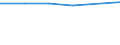 Information society indicator: Individuals who, in the last 12 months, haven't ordered goods or services over the internet, because they have no need / Individual type: All Individuals / Unit of measure: Percentage of individuals / Geopolitical entity (reporting): Poland