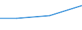 Information society indicator: Individuals who, in the last 12 months, haven't ordered goods or services over the internet, because they have no need / Individual type: All Individuals / Unit of measure: Percentage of individuals / Geopolitical entity (reporting): Romania