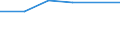 Information society indicator: Individuals who, in the last 12 months, haven't ordered goods or services over the internet, because they have no need / Individual type: All Individuals / Unit of measure: Percentage of individuals / Geopolitical entity (reporting): Slovenia