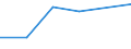 Information society indicator: Individuals who, in the last 12 months, haven't ordered goods or services over the internet, because they have no need / Individual type: All Individuals / Unit of measure: Percentage of individuals / Geopolitical entity (reporting): Slovakia