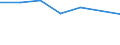 Information society indicator: Individuals who, in the last 12 months, haven't ordered goods or services over the internet, because they have no need / Individual type: All Individuals / Unit of measure: Percentage of individuals / Geopolitical entity (reporting): Finland