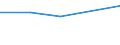 Information society indicator: Individuals who, in the last 12 months, haven't ordered goods or services over the internet, because they have no need / Individual type: All Individuals / Unit of measure: Percentage of individuals / Geopolitical entity (reporting): Iceland