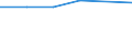 Information society indicator: Individuals who, in the last 12 months, haven't ordered goods or services over the internet, because they have no need / Individual type: All Individuals / Unit of measure: Percentage of individuals / Geopolitical entity (reporting): United Kingdom