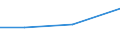 Information society indicator: Individuals who, in the last 12 months, haven't ordered goods or services over the internet, because they have no need / Individual type: All Individuals / Unit of measure: Percentage of individuals / Geopolitical entity (reporting): North Macedonia