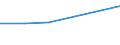 Indikator zur Informationsgesellschaft: Personen, die in den letzten 12 Monaten keine Waren oder Dienstleistungen über das Internet bestellt haben, weil sie dies nicht nötig fanden / Art der Einzelpersonen: Alle Personen / Maßeinheit: Prozent der Personen / Geopolitische Meldeeinheit: Türkei