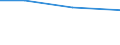 Information society indicator: Individuals who, in the last 12 months, haven't ordered goods or services over the internet, because they have no need / Individual type: All Individuals / Unit of measure: Percentage of individuals who ordered goods or services, over the internet, for private use, more than a year ago or who never did / Geopolitical entity (reporting): Bulgaria