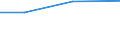 Information society indicator: Individuals who, in the last 12 months, haven't ordered goods or services over the internet, because they have no need / Individual type: All Individuals / Unit of measure: Percentage of individuals who ordered goods or services, over the internet, for private use, more than a year ago or who never did / Geopolitical entity (reporting): Denmark