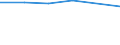 Information society indicator: Individuals who, in the last 12 months, haven't ordered goods or services over the internet, because they have no need / Individual type: All Individuals / Unit of measure: Percentage of individuals who ordered goods or services, over the internet, for private use, more than a year ago or who never did / Geopolitical entity (reporting): Germany