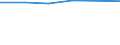 Information society indicator: Individuals who, in the last 12 months, haven't ordered goods or services over the internet, because they have no need / Individual type: All Individuals / Unit of measure: Percentage of individuals who ordered goods or services, over the internet, for private use, more than a year ago or who never did / Geopolitical entity (reporting): Ireland