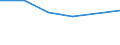 Information society indicator: Individuals who, in the last 12 months, haven't ordered goods or services over the internet, because they have no need / Individual type: All Individuals / Unit of measure: Percentage of individuals who ordered goods or services, over the internet, for private use, more than a year ago or who never did / Geopolitical entity (reporting): Greece