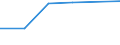 Information society indicator: Individuals who, in the last 12 months, haven't ordered goods or services over the internet, because they have no need / Individual type: All Individuals / Unit of measure: Percentage of individuals who ordered goods or services, over the internet, for private use, more than a year ago or who never did / Geopolitical entity (reporting): Spain