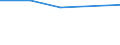 Information society indicator: Individuals who, in the last 12 months, haven't ordered goods or services over the internet, because they have no need / Individual type: All Individuals / Unit of measure: Percentage of individuals who ordered goods or services, over the internet, for private use, more than a year ago or who never did / Geopolitical entity (reporting): Italy